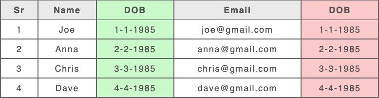 HTML Table column alignment new result