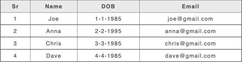 Orderless HTML Table