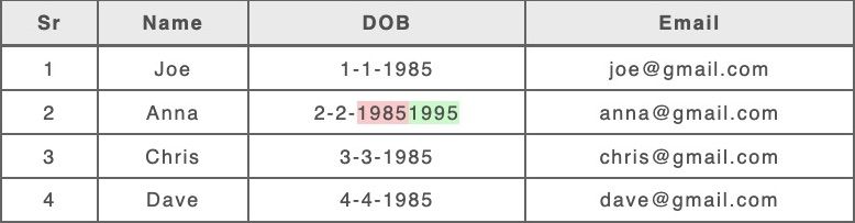 Orderless HTML Table result