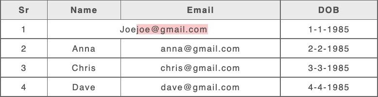 HTML Table result with spans