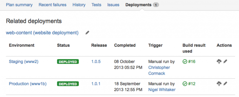 Status of website content in Bamboo