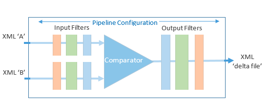 Simple pipeline