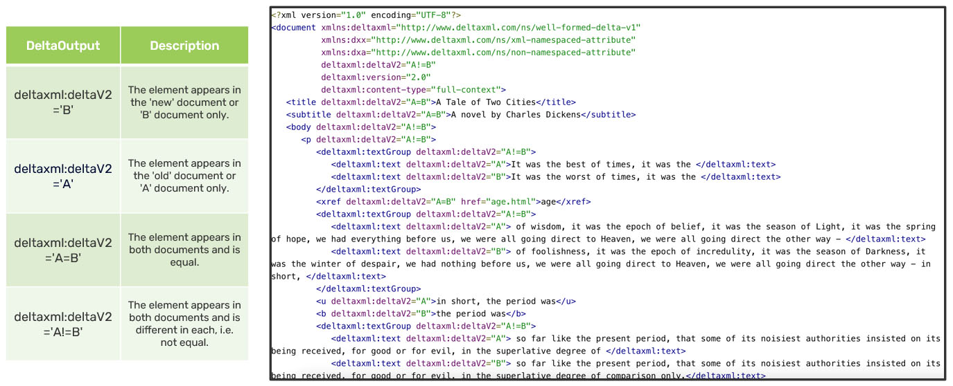 DeltaOutput explained